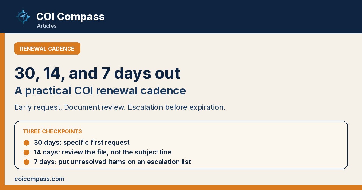 COI Compass renewal cadence: 30, 14, and 7 day checkpoints
