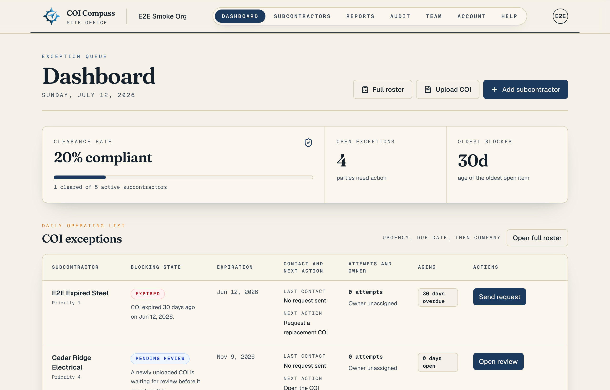 The dashboard exception queue showing blocking reasons, aging, contact history, owners, and row actions ordered by urgency.