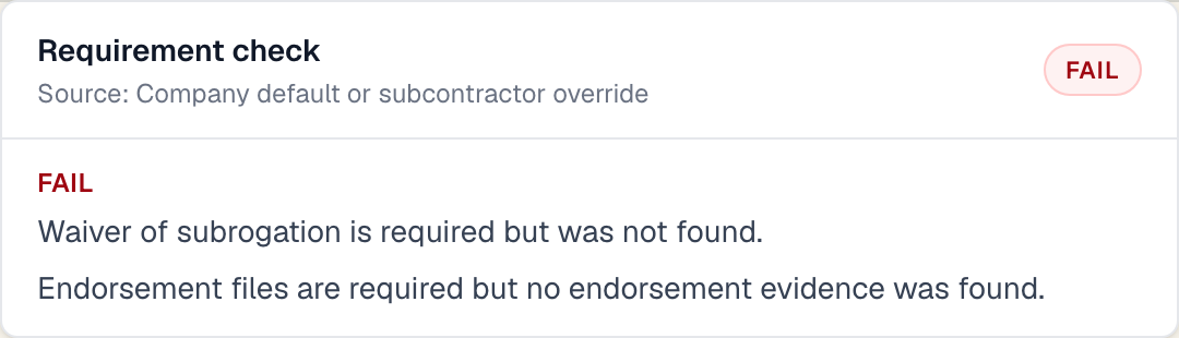 The Requirement check panel showing a status badge and requirement issues grouped by severity.